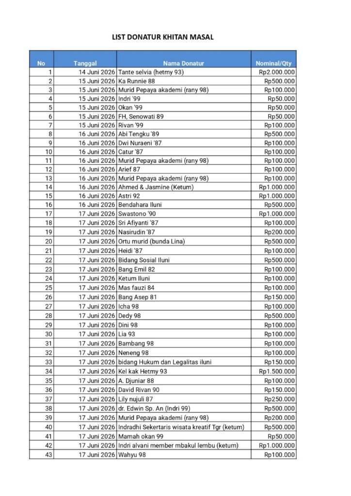 list_donasi_khitan_massal_fix_hal_01