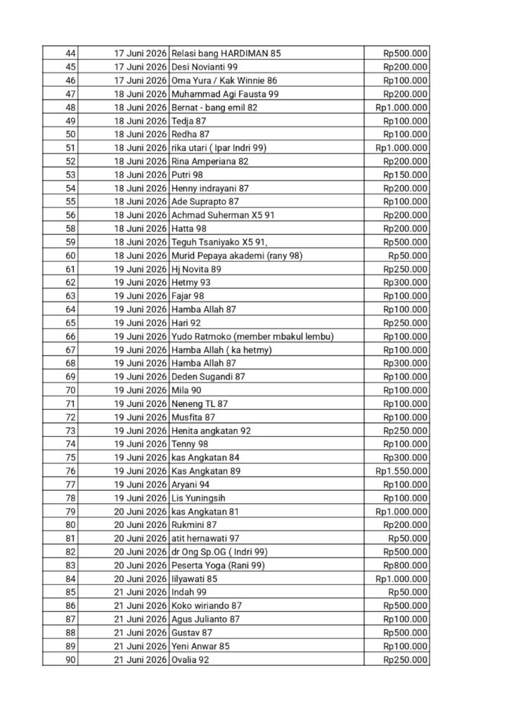 list_donasi_khitan_massal_fix_hal_02