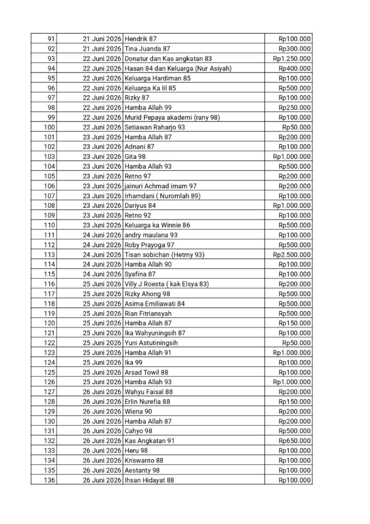 list_donasi_khitan_massal_fix_hal_03