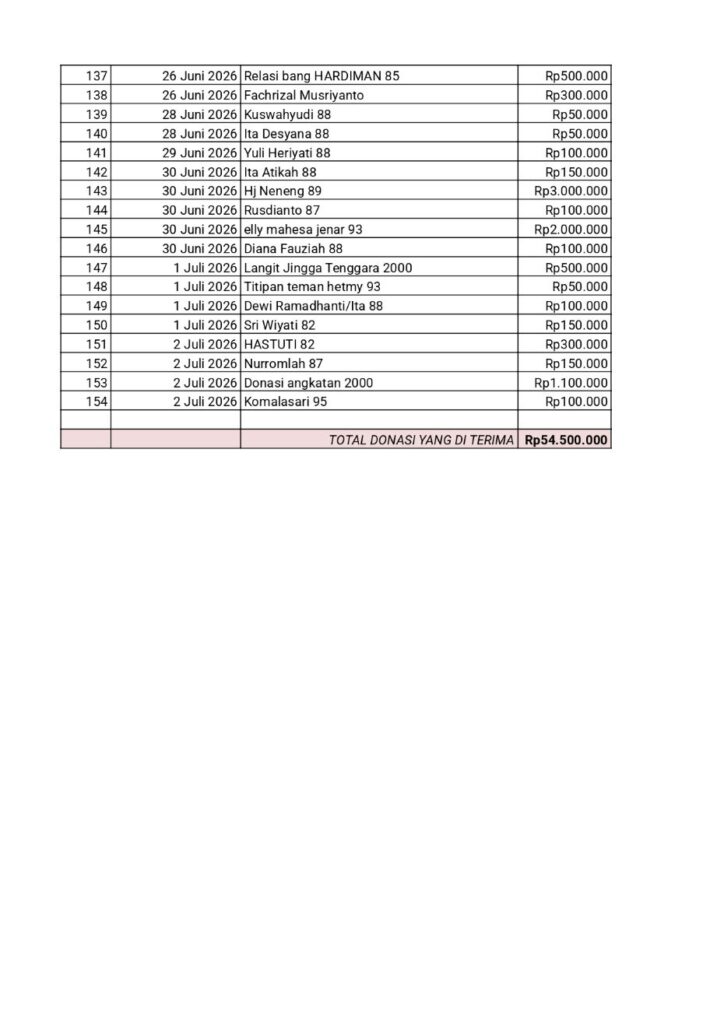 list_donasi_khitan_massal_fix_hal_04
